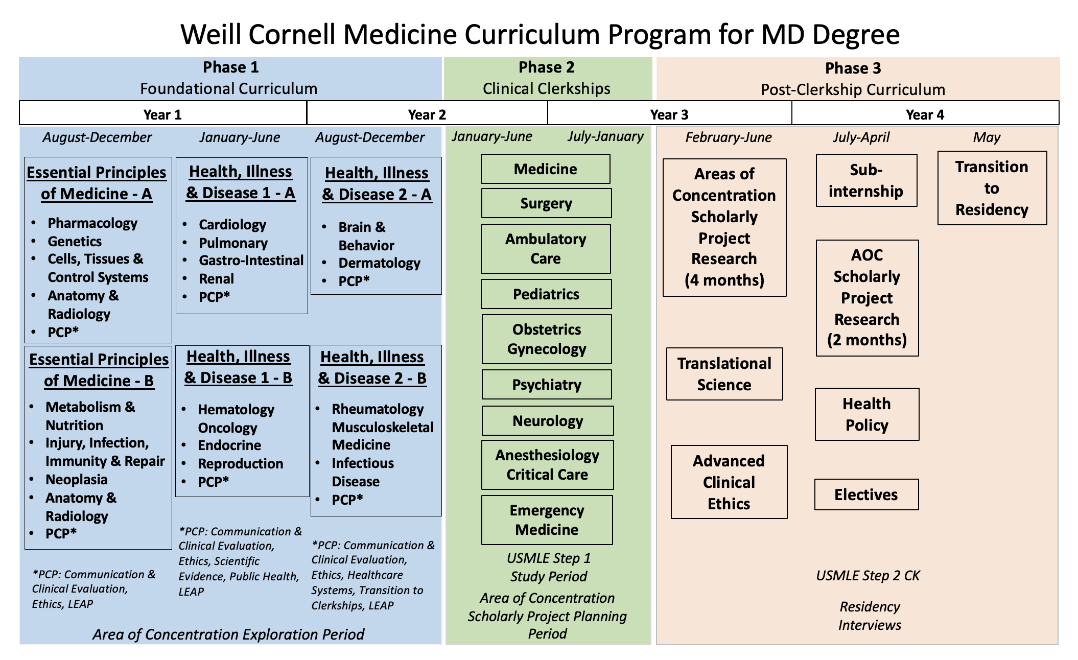 Curriculum Map